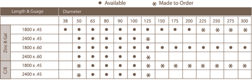 Stock Avalaibility
